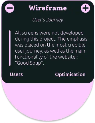 wireframe centered around the most credible user journey